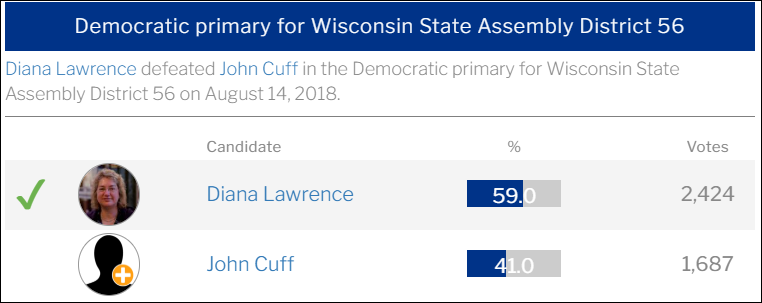 Diana Lawrence, DianaLawrenceCongress.com for November 2026