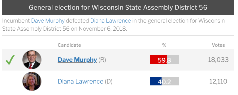 Diana Lawrence, DianaLawrenceCongress.com for November 2026