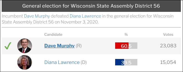 Diana Lawrence, DianaLawrenceCongress.com for November 2026